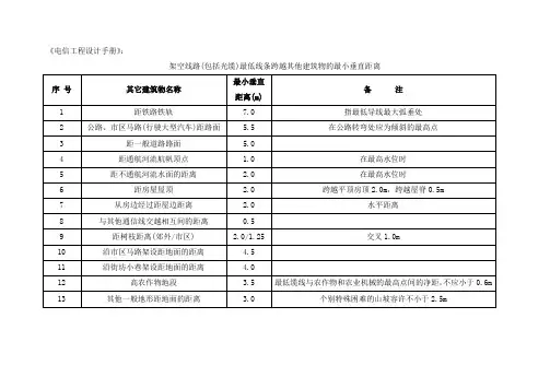 光缆线路设计流程