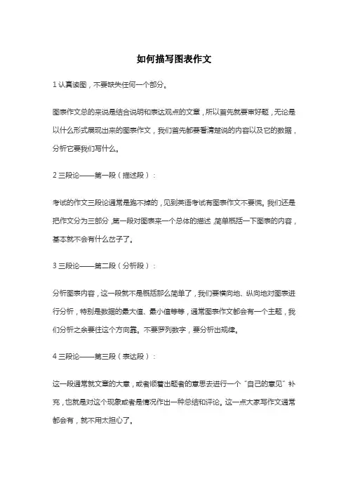 如何描写图表作文