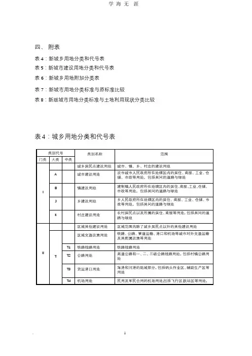 城市规划-新版用地分类标准.pptx