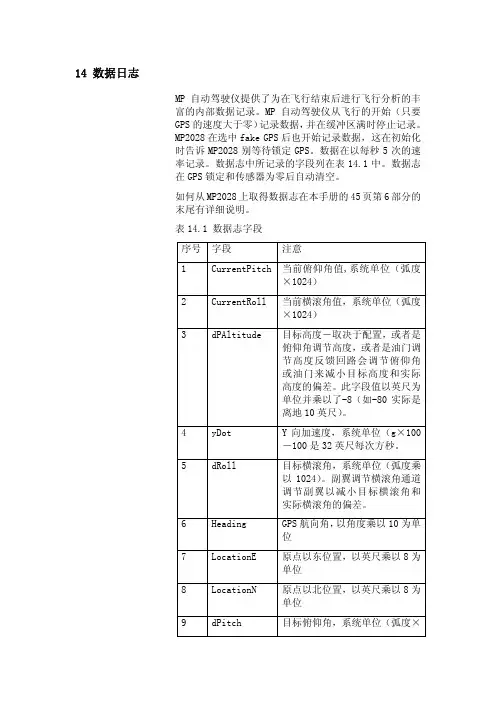 无人机  加拿大2028飞控-中文说明书 14 数据日志