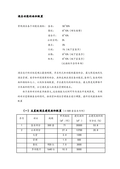 酒店功能区面积配置