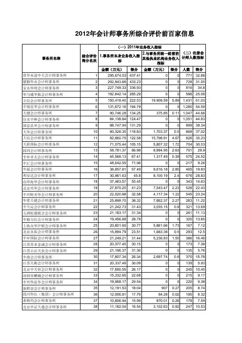 2012年全国会计师事务所百家排名