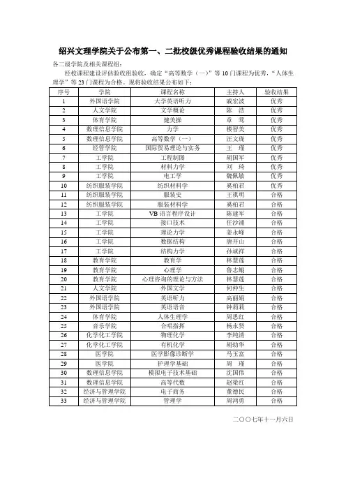 绍兴文理学院关于公布第一、二批校级优秀课程验收结果的通知