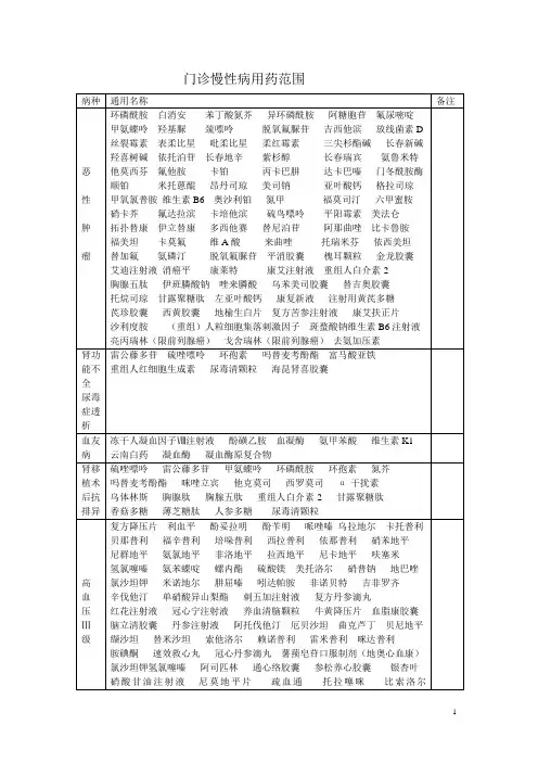 门诊慢性病用药范围