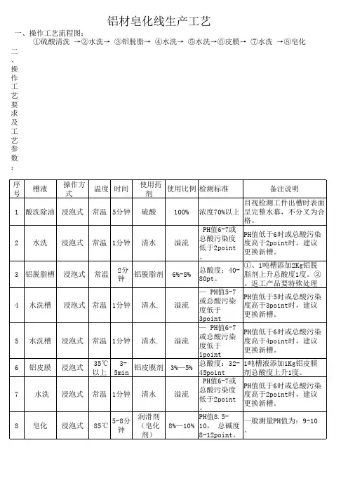 铝铸件皂化工艺