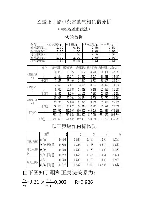 乙酸正丁酯中杂志的气相色谱分析