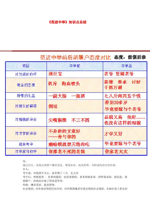 范进中举知识点