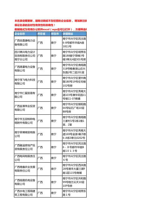 2020新版广西省南宁电力工商企业公司名录名单黄页联系方式大全715家