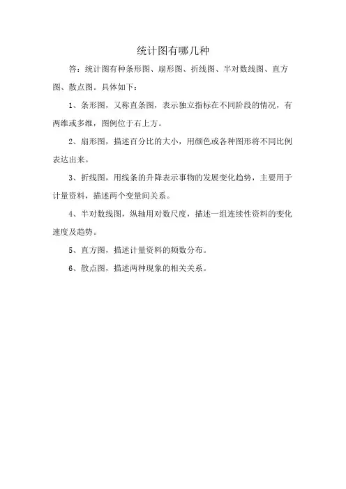 统计图有哪几种