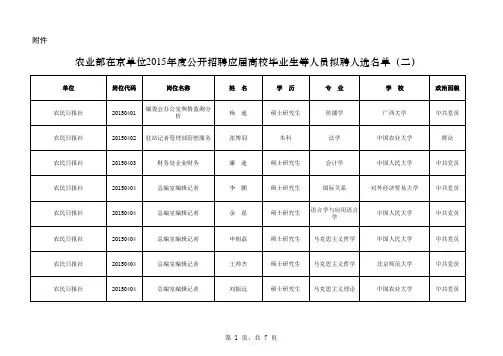 农业部在京单位2015年度公开招聘应届高校毕业生等人员拟聘人选名单 二