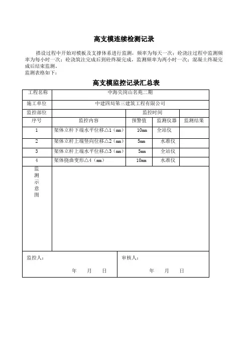 高支模连续检测记录