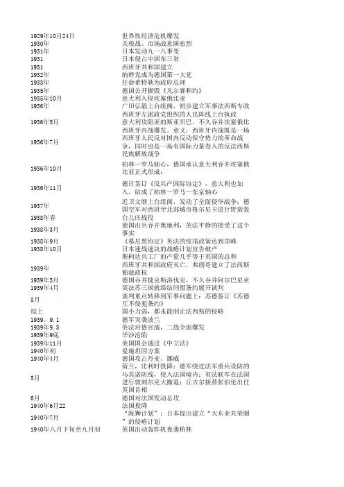 二战时间轴
