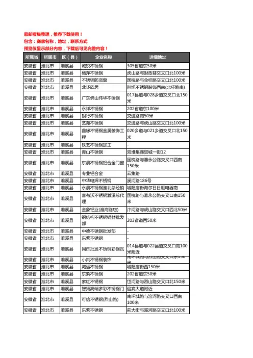 新版安徽省淮北市濉溪县不锈钢企业公司商家户名录单联系方式地址大全40家