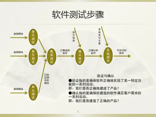 常用黑盒测试方法