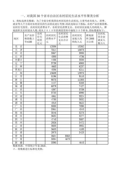 多元统计分析案例分析