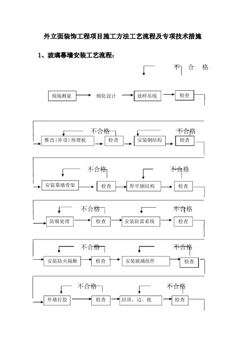 外立面装饰工程项目施工方法工艺流程及专项技术措施