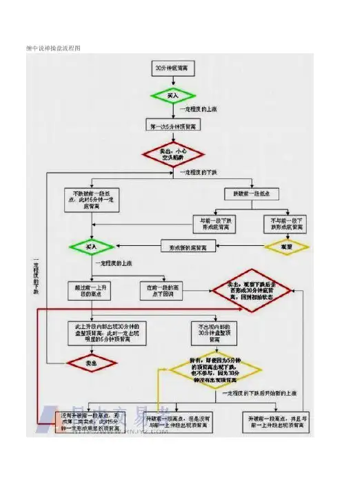 缠中说禅图解