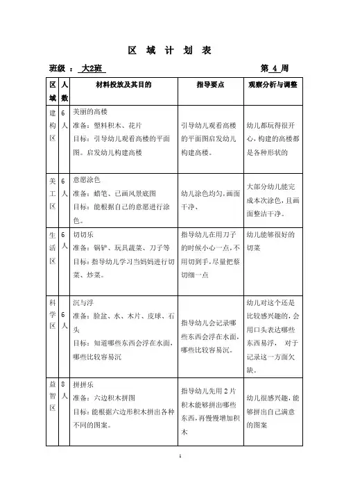 幼儿园大班区域计划表4