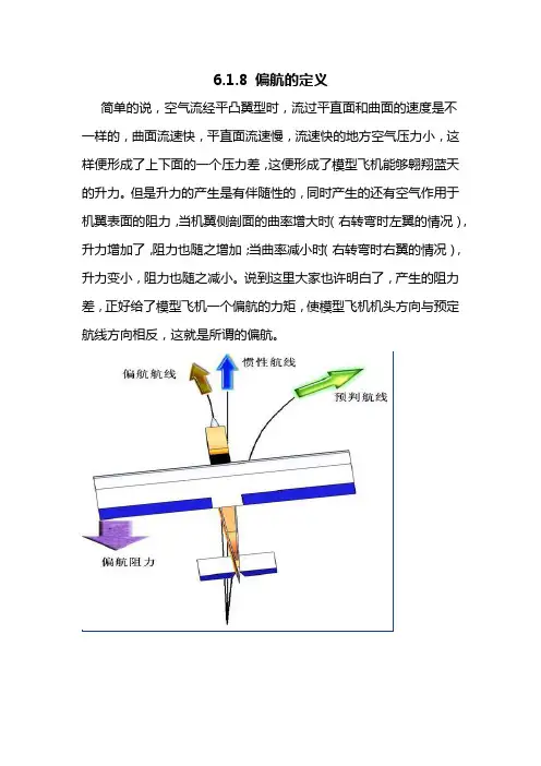 无人机模拟操控技术 6.1.8偏航的定义