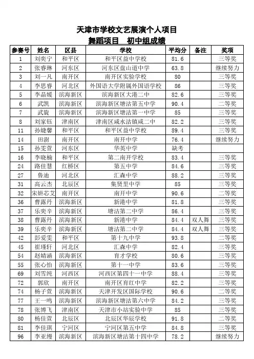 天津学校文艺展演个人项目舞蹈项目初中组成绩