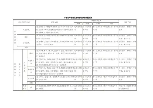小学五年级语文学科学业评价实施方案