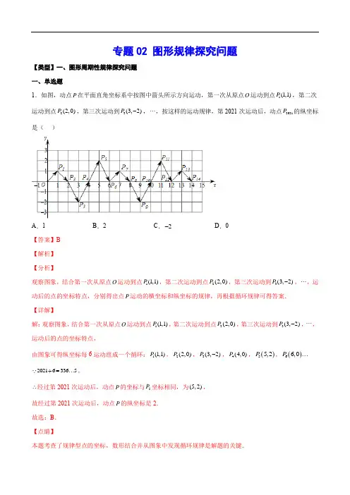 专题02 图形规律探究问题(解析版)
