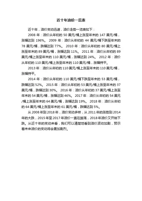 近十年油价一览表