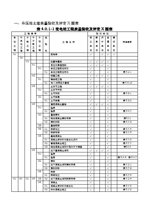 工程项目验收及评定划分表