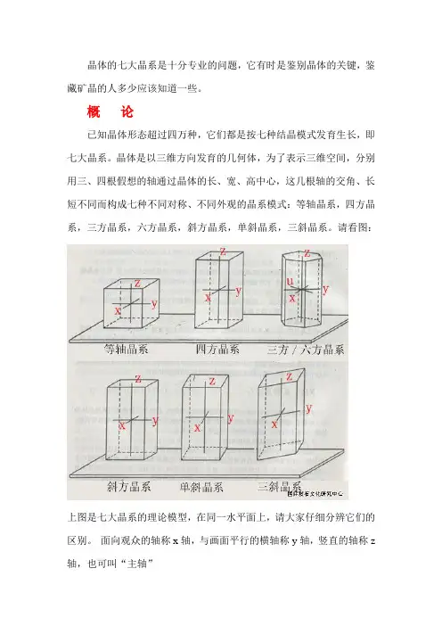 结构化学晶系图解..