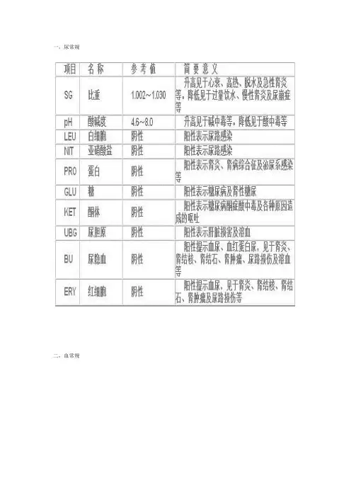 实验室检验各项指标标准值