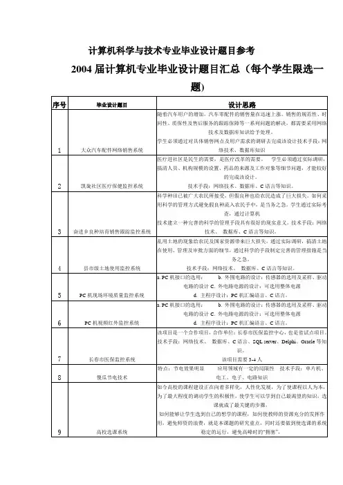 计算机科学与技术专业毕业设计题目参考2