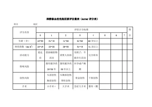 深静脉血栓危险因素评估量表(Autar评分表)