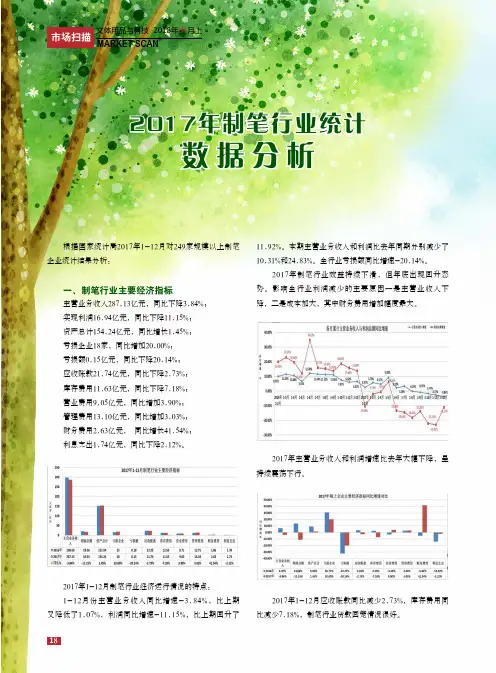 2017年制笔行业统计数据分析