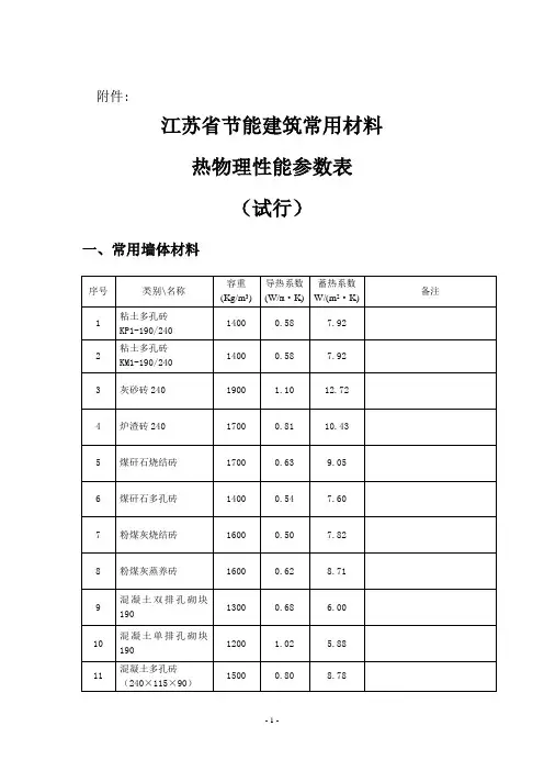 保温材料热工参数