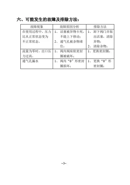 Y13X—10丝扣连接比例式减压阀