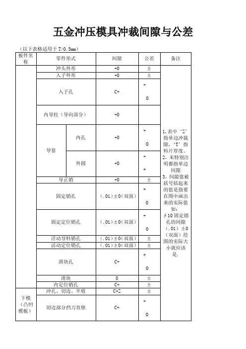 五金冲压模具冲裁间隙与公差