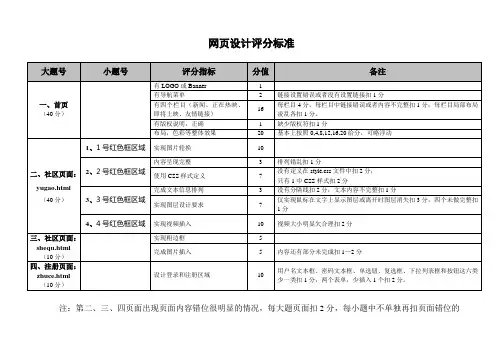 网页设计评分标准