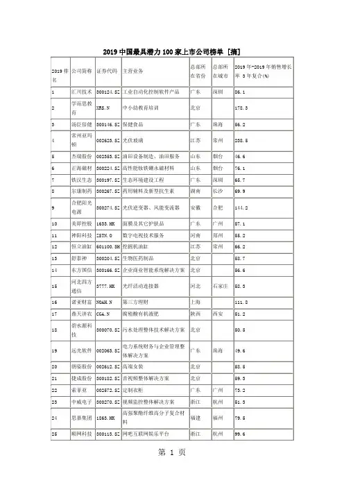 2019中国最具潜力100家上市公司榜单6页