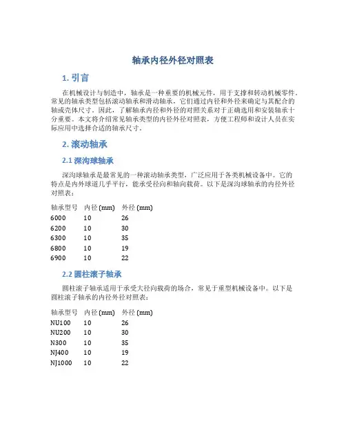 轴承内径外径对照表