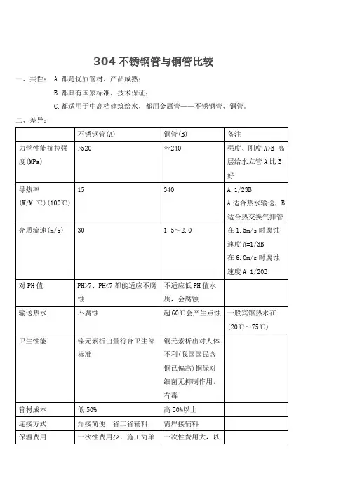 不锈钢管与铜管比较(新修改)