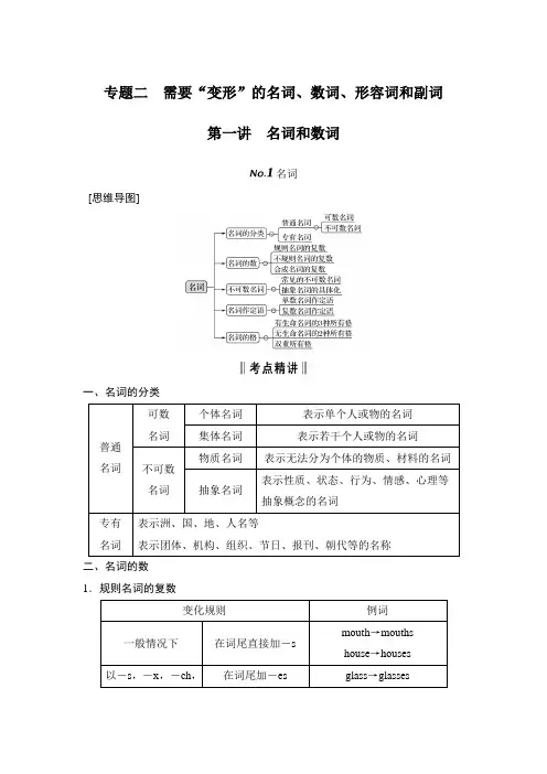 第一讲 名词和数词