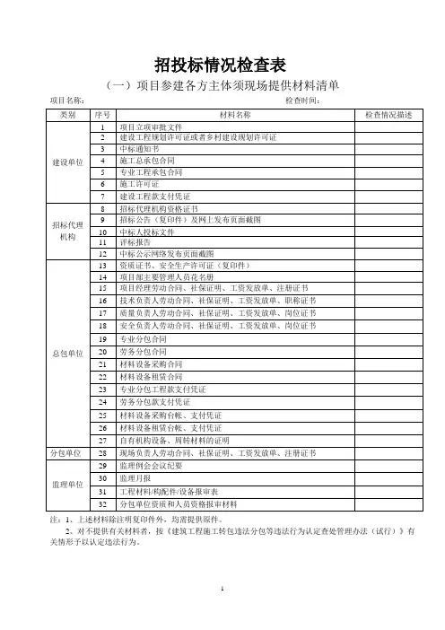 市场检查表【范本模板】