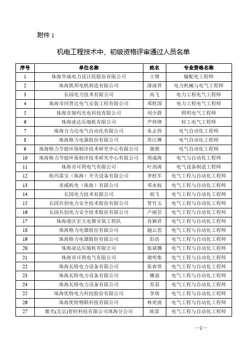 2017年度珠海市专业技术资格评审