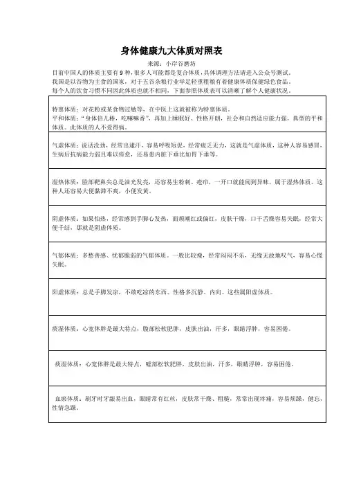 身体健康九大体质对照表