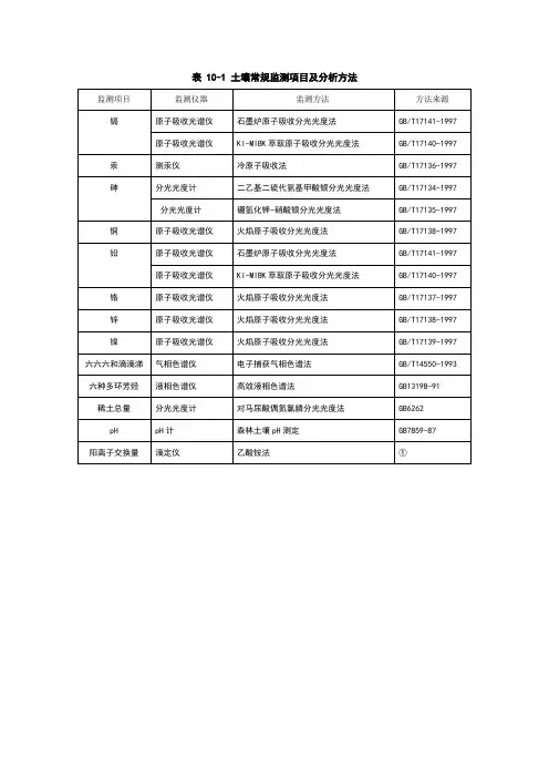 土壤常规检测项目及分析方法