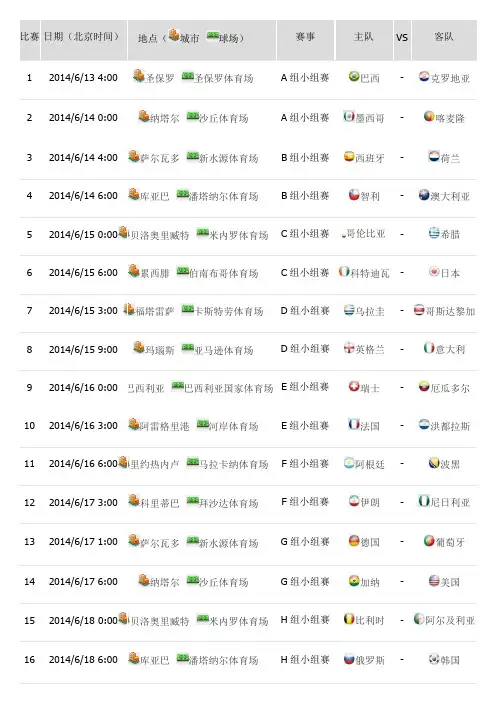 2014世界杯比赛