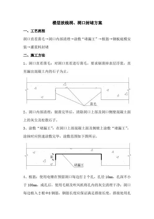 楼板洞封堵方案