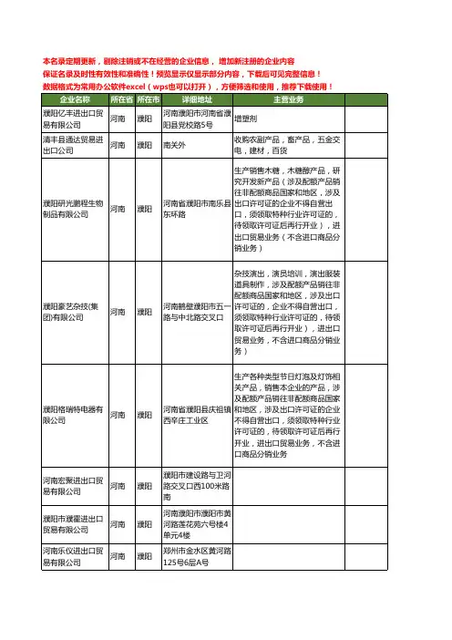 新版河南省濮阳进出口贸易工商企业公司商家名录名单联系方式大全28家