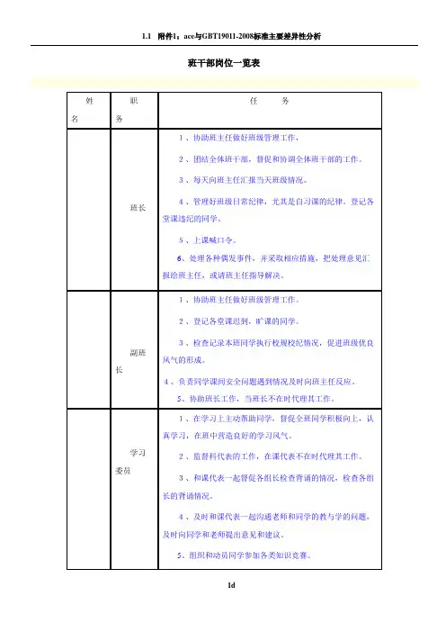 班干部岗位一览表