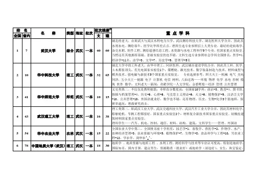 湖北省大学排名、分数、优势专业